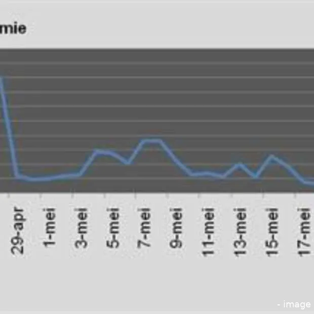veel buzz rondom griepvirus op internet