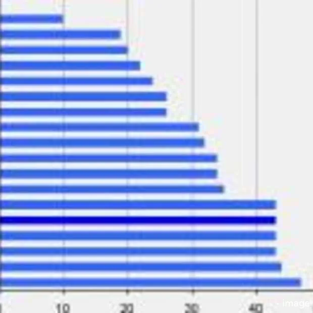 veel incidenten bij nederlandse ict beve