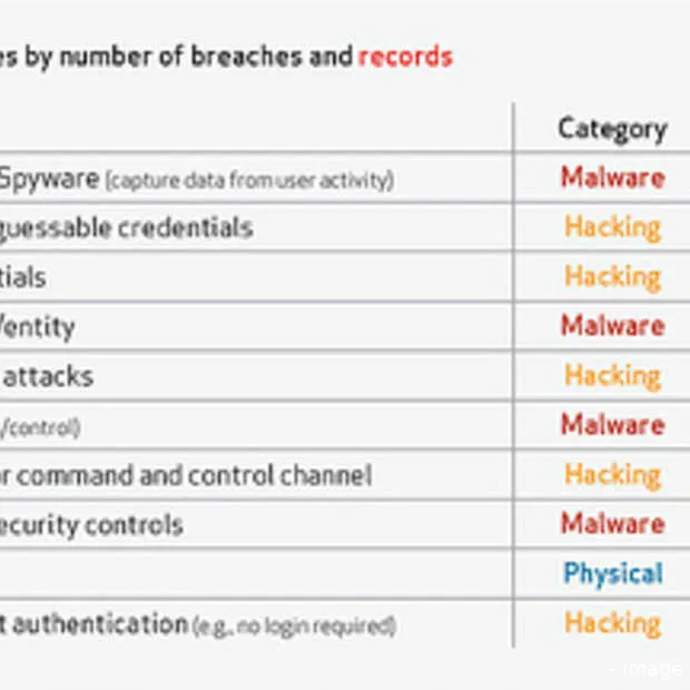 verizon 2011 was het jaar van de hacktiv