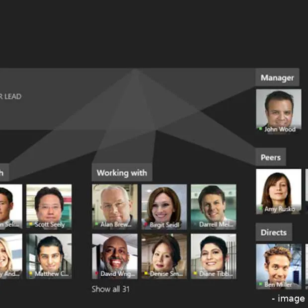 vernieuwde toepassingen in office 365
