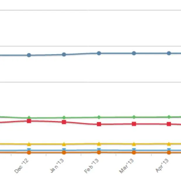 verschil tussen chrome en firefox weer g