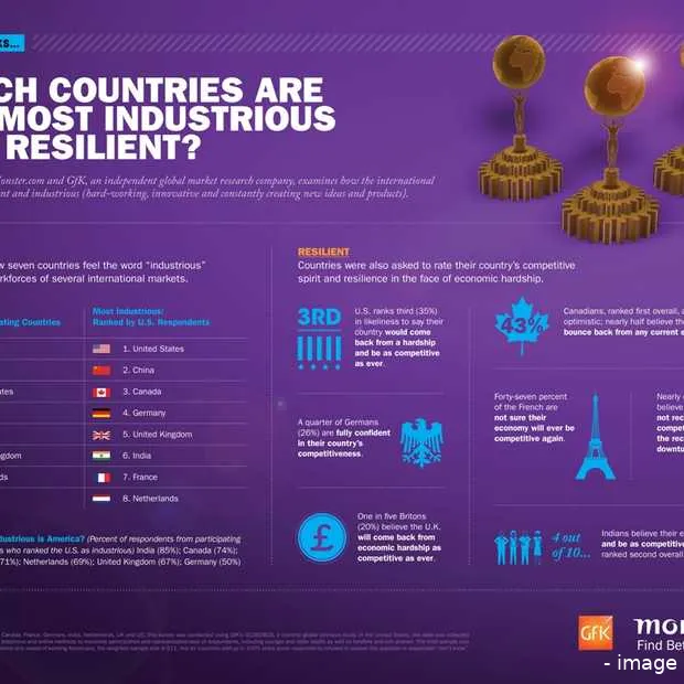 vertrouwen in economisch herstel is laag