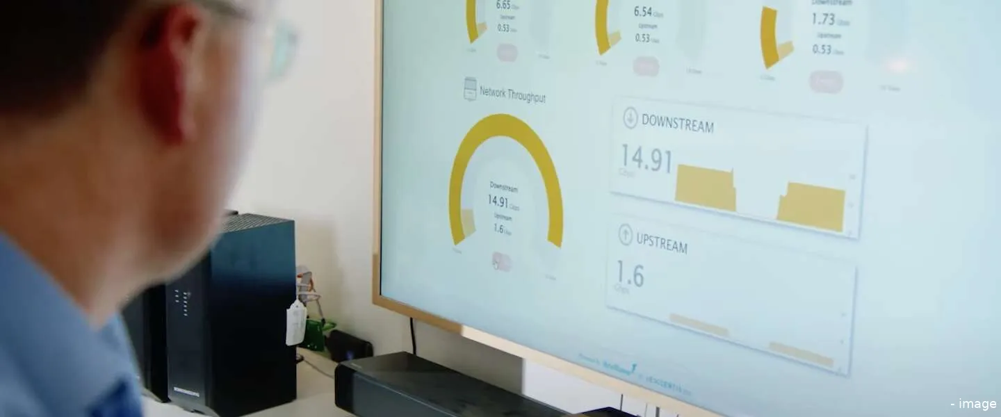 vfziggo docsis header