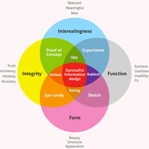 viral content marketing infographic