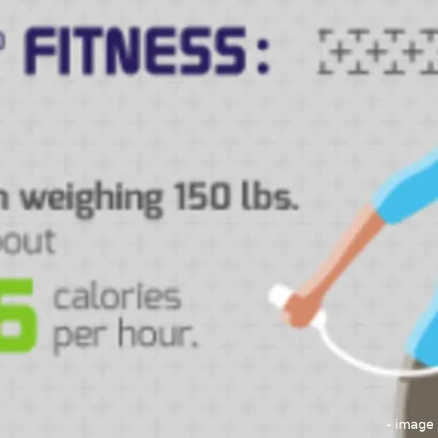 virtueel fit infographic