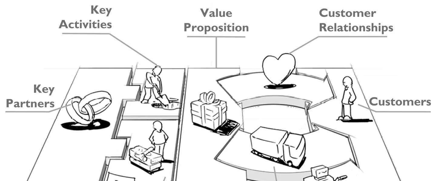 visual key activities