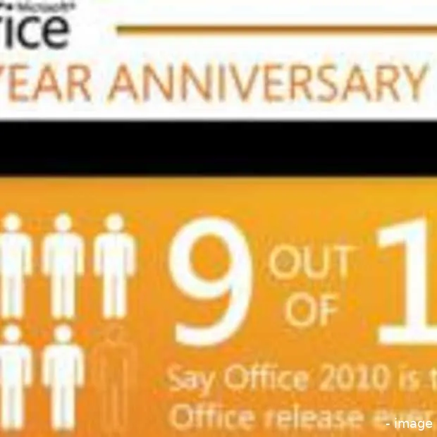 volgens microsoft is office 2010 snelst