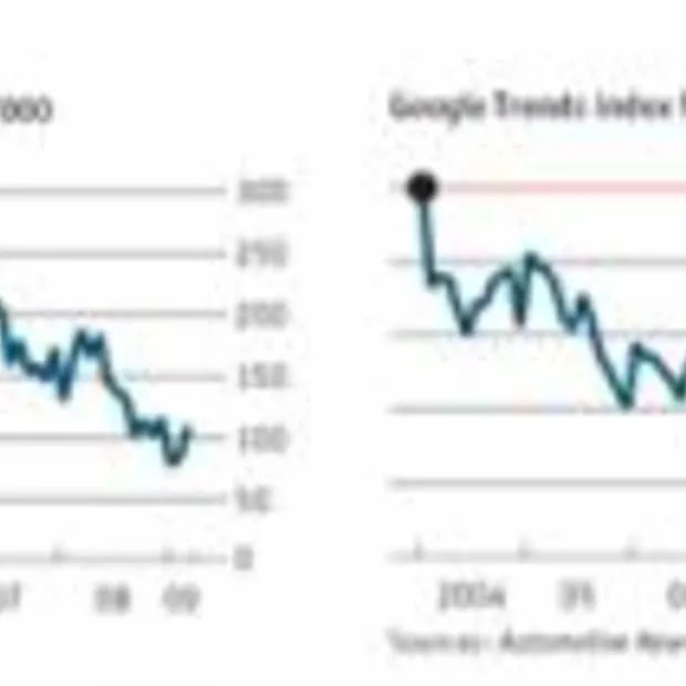 voorspellen met google