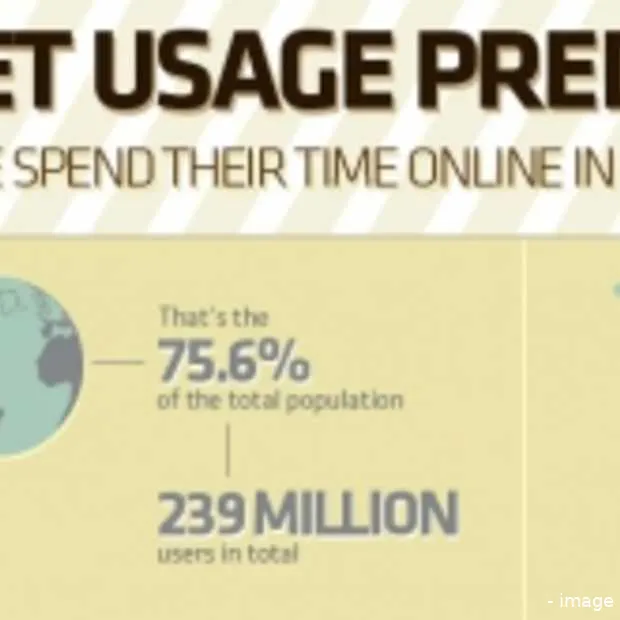 voorspelling internet gebruik 2012 infog
