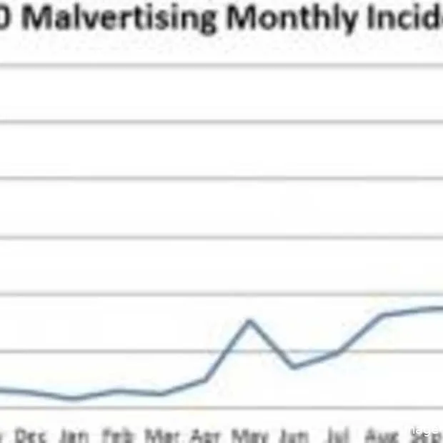 vorig jaar zijn er meer dan 10 miljard g