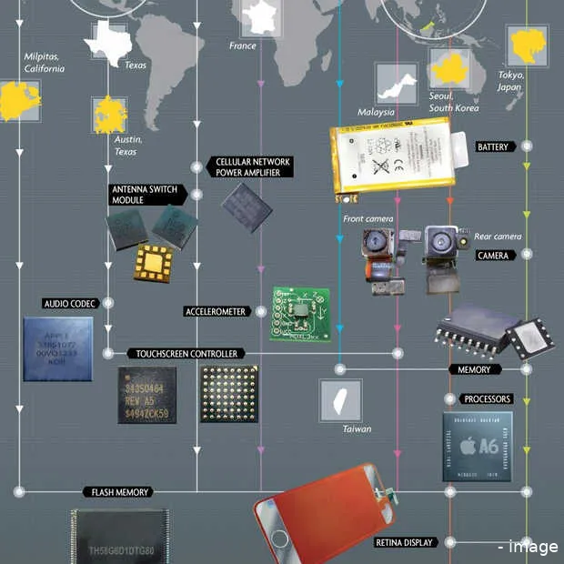 waar de iphone vandaan komt