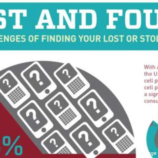 waar verlies jij je mobieltje