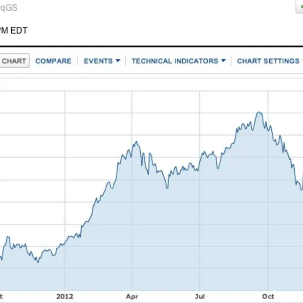 waarom apple aandelen fors dalen