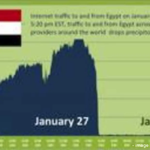waarom een egyptische isp nog steeds onl