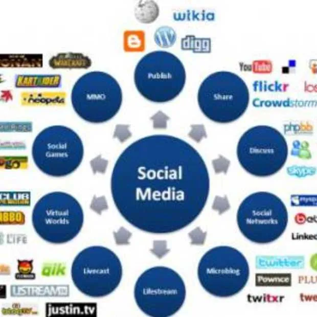waarom social media niet vergeten mag wo