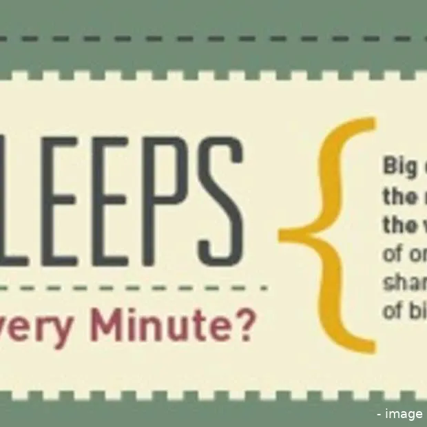 wat gebeurt er iedere 60 seconde op het