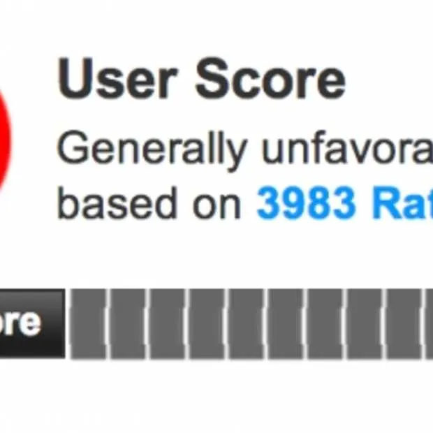 wat is er aan de hand met de score van g