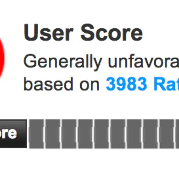 wat is er met de user score van metacrit