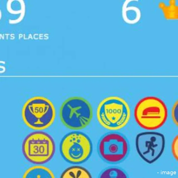 wat is jouw foursquare infographic