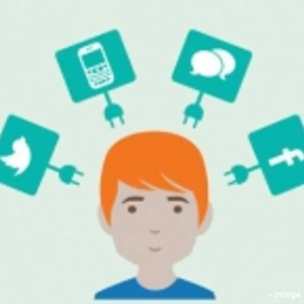 wat vinden tieners van twitter en facebo