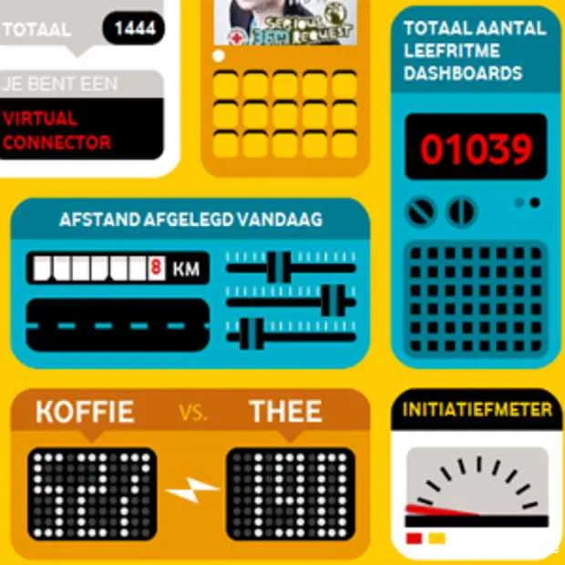 wat zegt jouw social media gebruik op fo