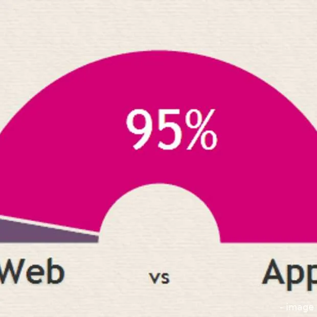 web vs app en andere feiten
