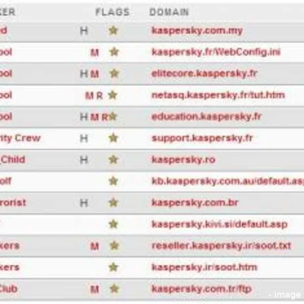 website virusbestrijder gehackt