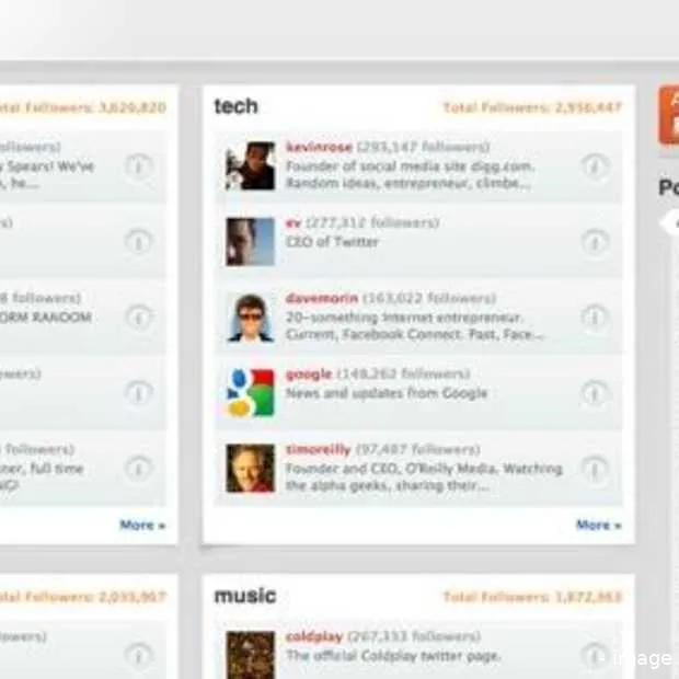wefollow vs twittergids