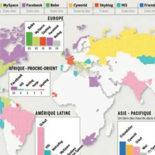 welke social networking sites zijn waar