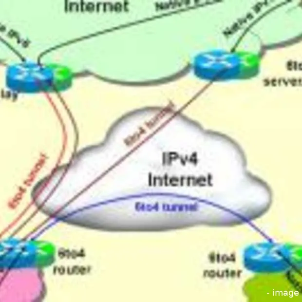 wereld ipv6 dag
