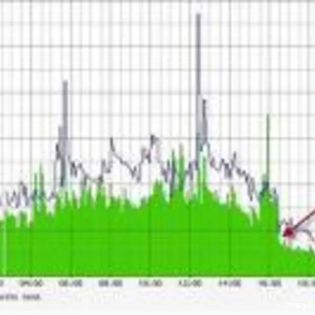 wereldwijd 75 daling spam na afsluiten p