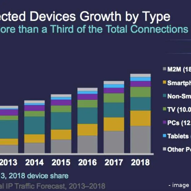 wereldwijde internet protocol ip verkeer