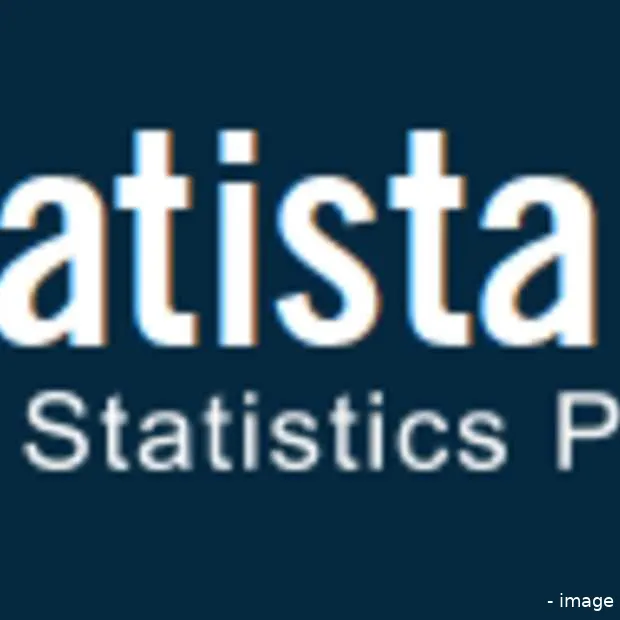 werkgevers blokkeren massaal social medi