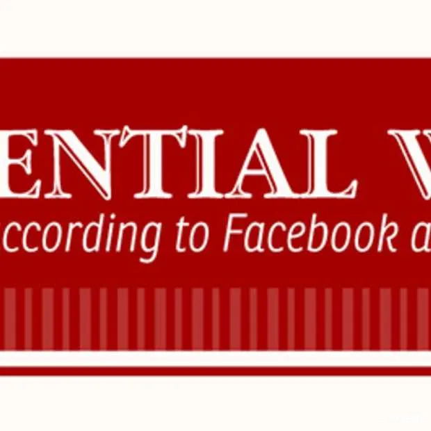 wie wint volgens twitter en facebook de