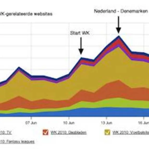 wk pools en wedden op wk wedstrijden imm