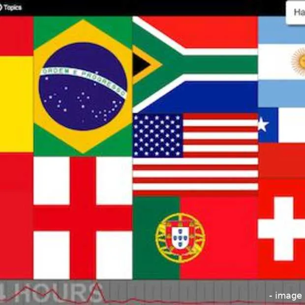 wk voetbal twitter buzz