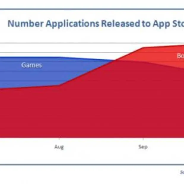 wordt de iphone the next ereader