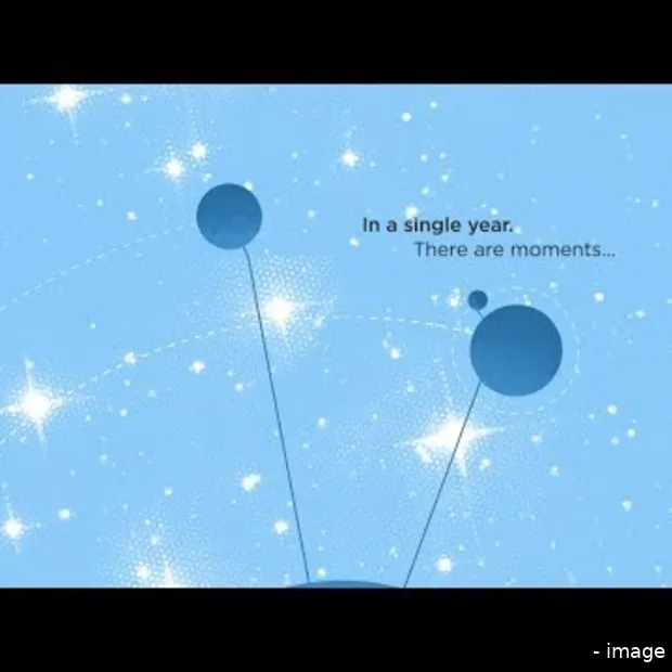 year on twitter 2013