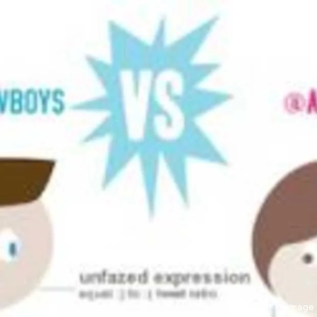 you are what you tweet infographic