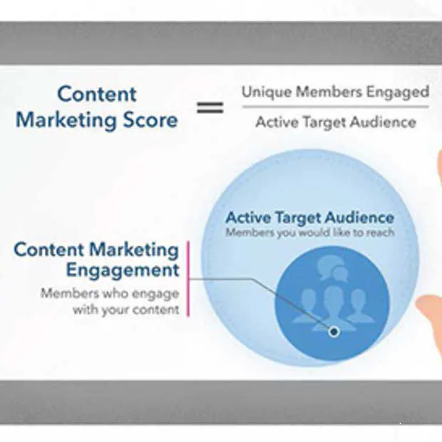 zelf je content marketing influence mete