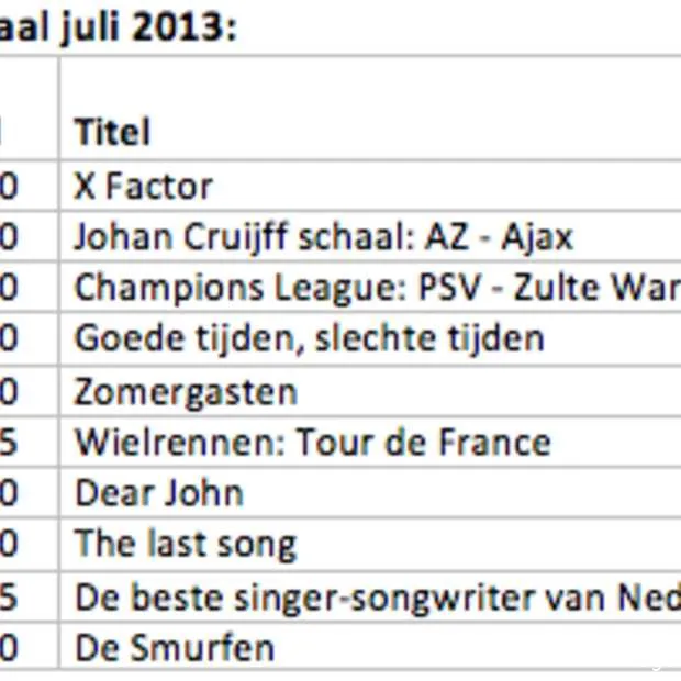 zomerprogrammering zorgt voor gevarieerd