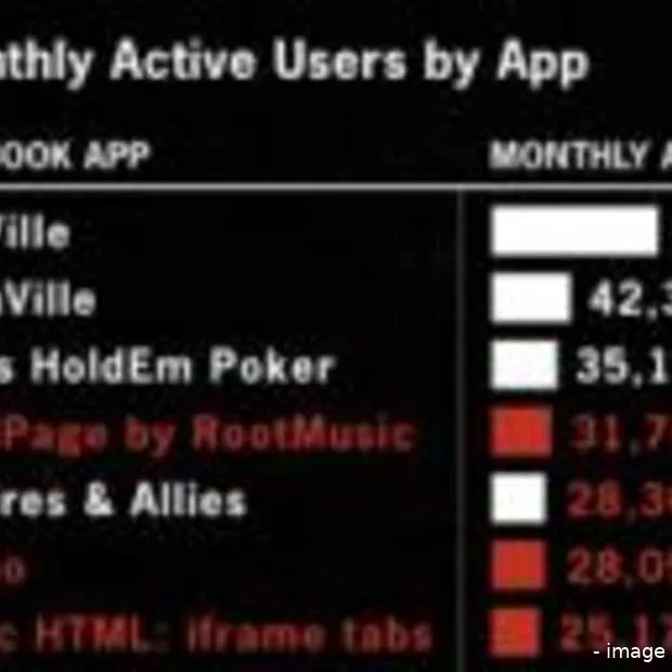 zynga s weg naar de beursgang infographi