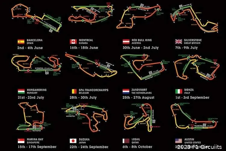 formula 1 circuits