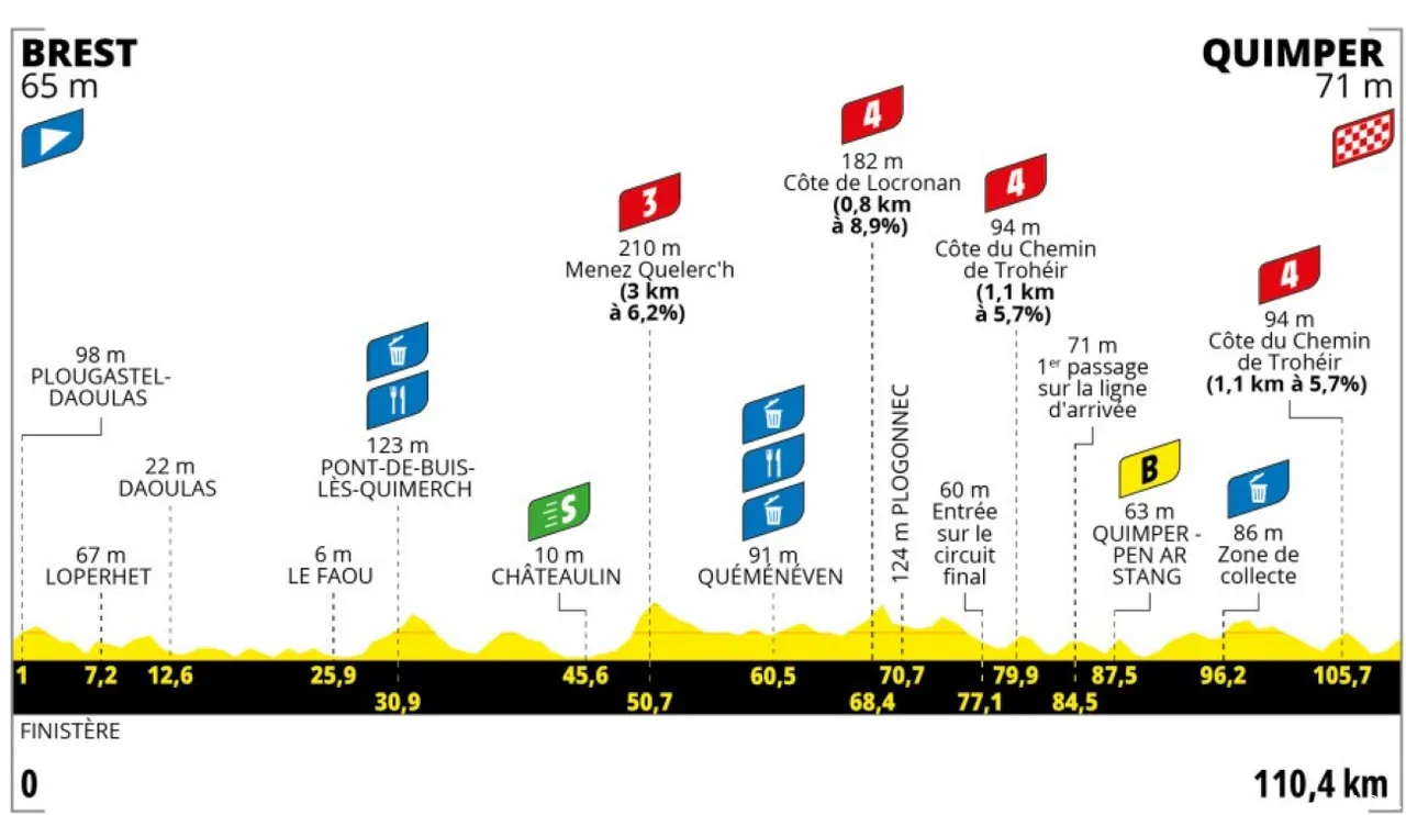 tour-de-france-femmes-2