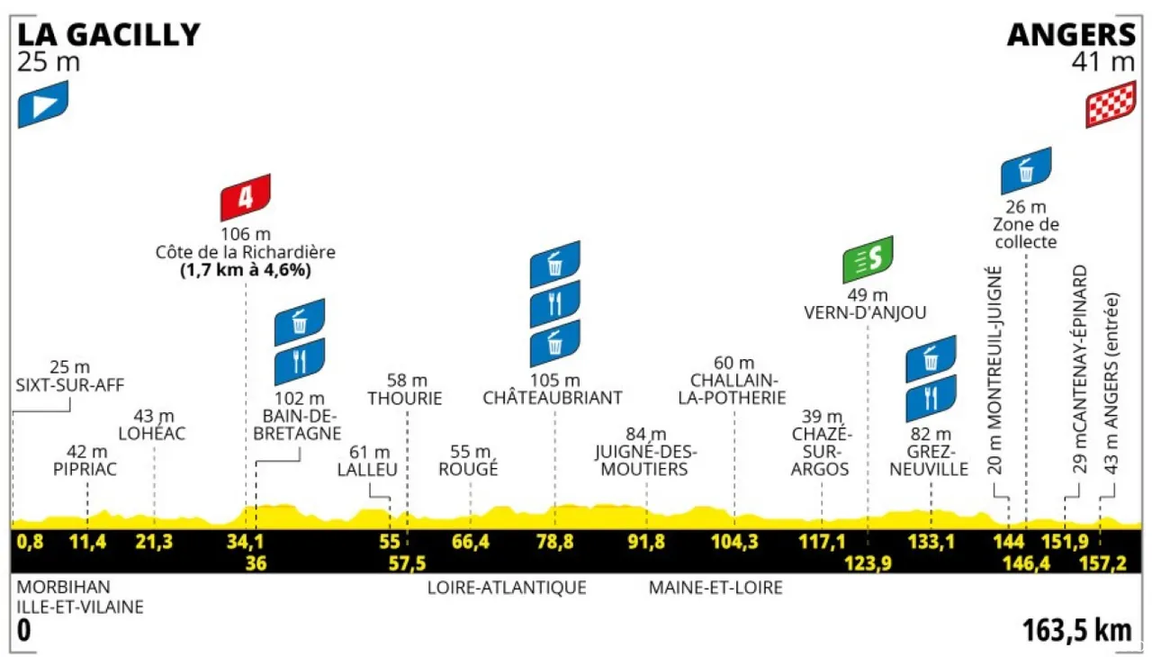 tour-de-france-femmes-3