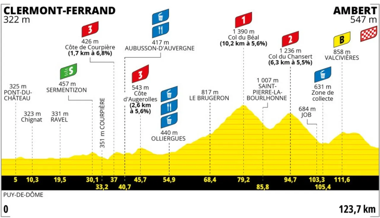 tour-de-france-femmes-6