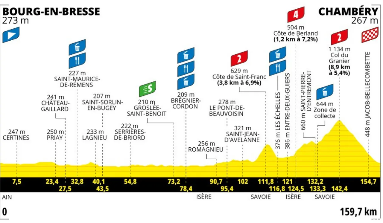 tour-de-france-femmes-7