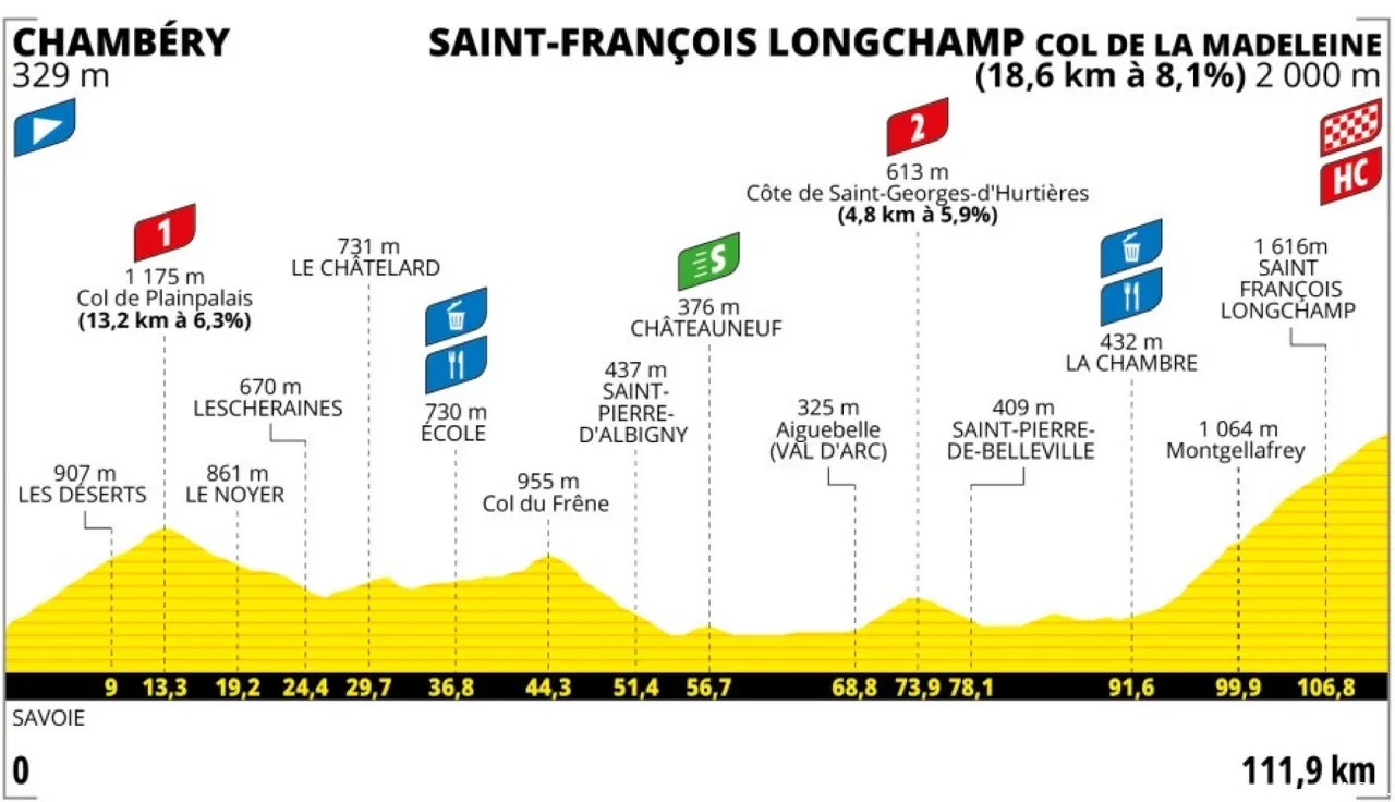 tour-de-france-femmes-8
