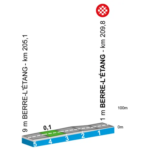 parijs nice etappe 6