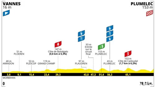 tour-de-france-femmes-1